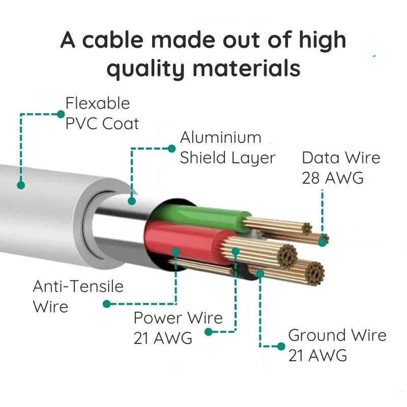 10 fot Premium Micro USB-kabel