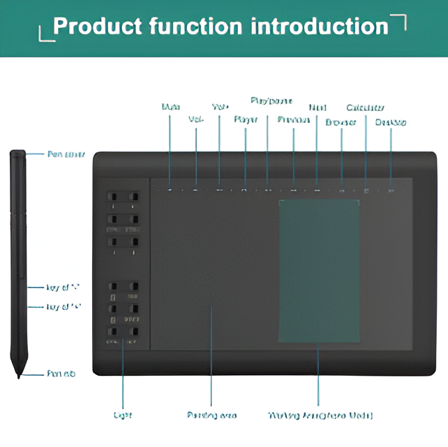 Grafiktablet Ritplatta Digital Penna