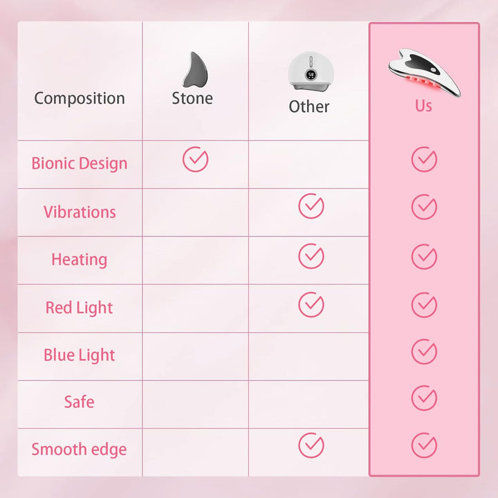 Gua Sha Massager Verktyg