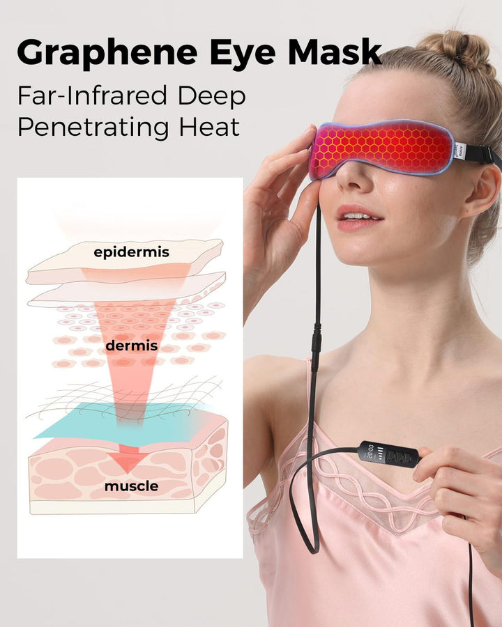 Ögonvärmepanna Mask För Torra Ögon