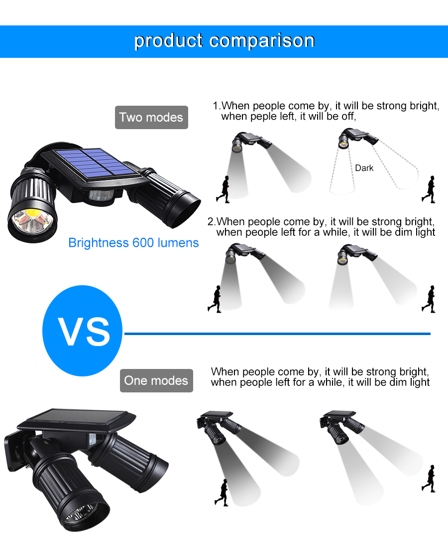Superljusa utomhus rörelsesensor solenergi LED-lampor