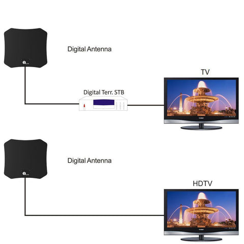Inomhus HDTV Satellitantenn – Klar och Kraftfull Mottagning
