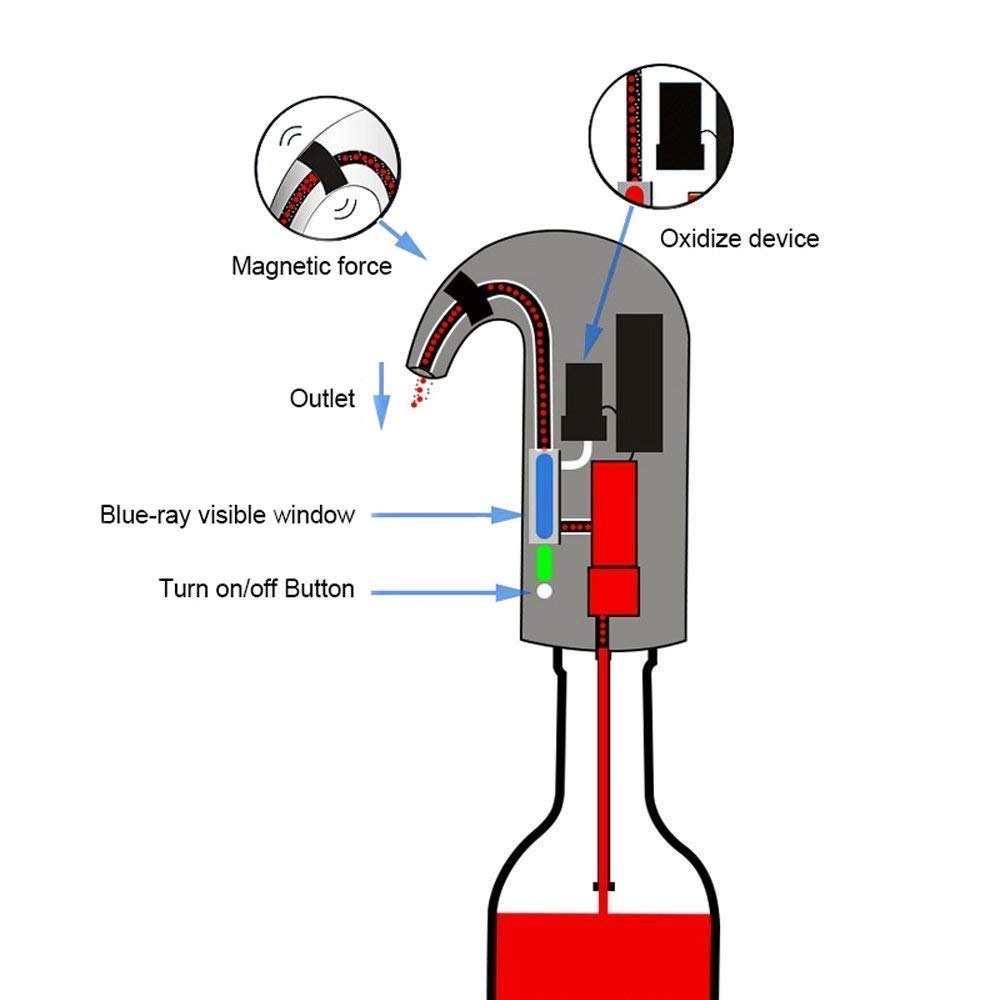 Elektrisk Vinluftare Hällare Dispenser