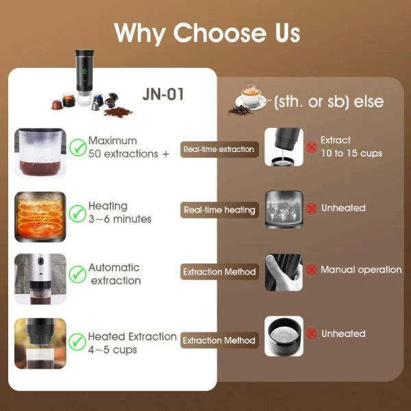 Trådlös Espresso Kaffemaskin Bärbar 3 i 1 Kaffebryggare med Kapsel och Pulver