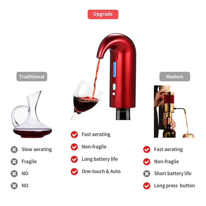 Elektrisk Vinluftare Hällare Dispenser