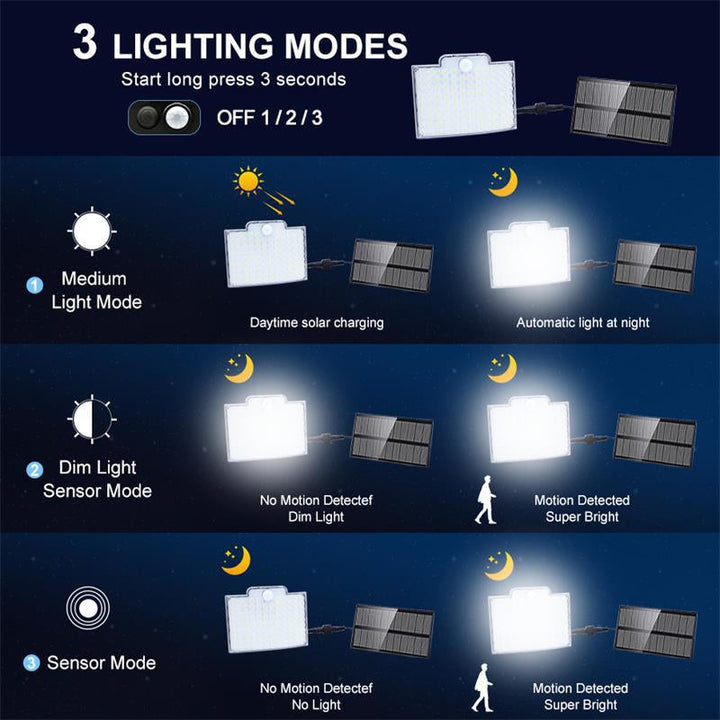 106 LED Solcell Utomhusbelysning Med Rörelsesensor