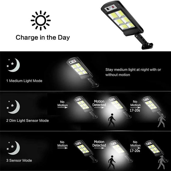 Utomhus Solenergi LED-Lampa