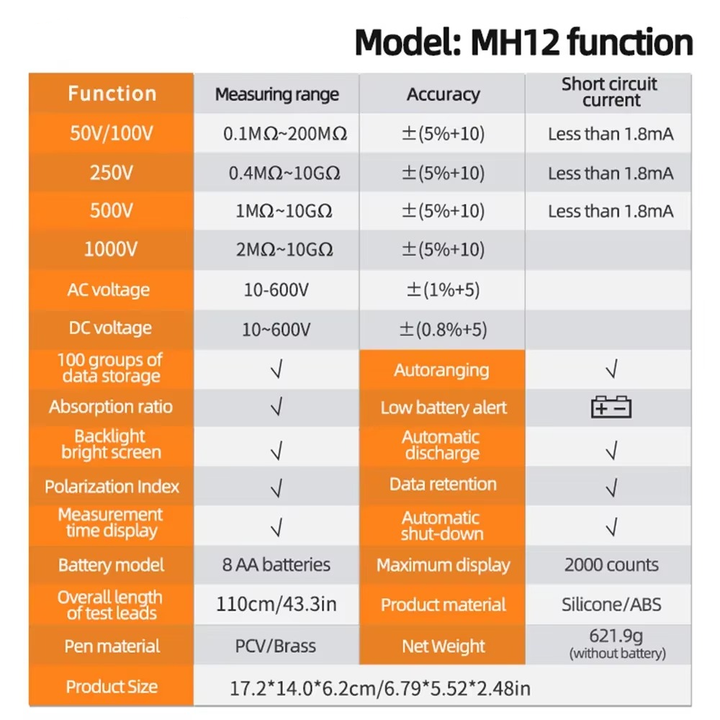 Högmotståndsmätare Spänningstestare Megohmmeter Verktyg