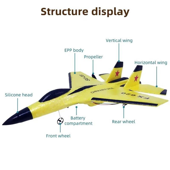 RC Flygplan för Nybörjare