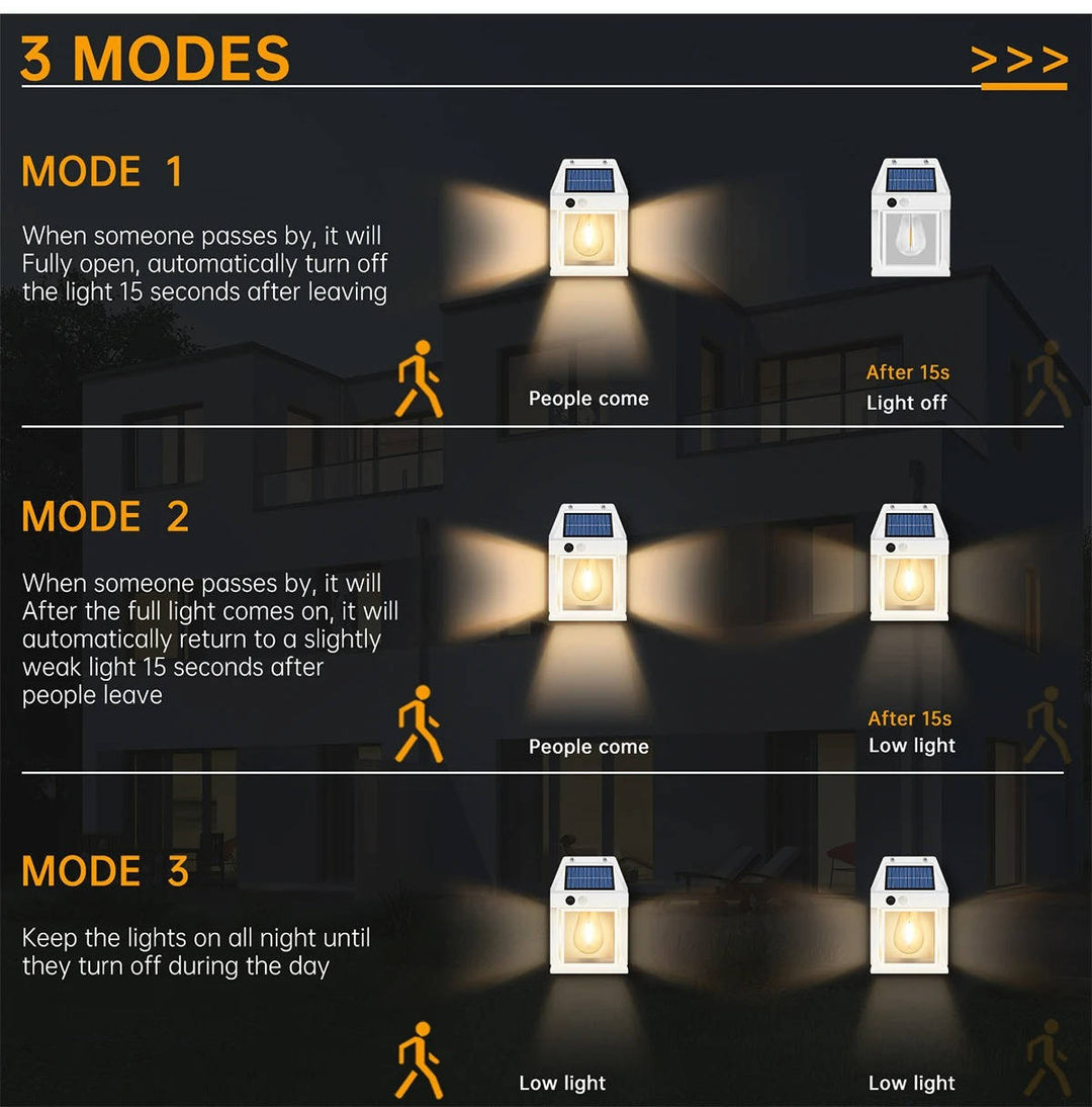 2 Set Solvägglampa Utomhus