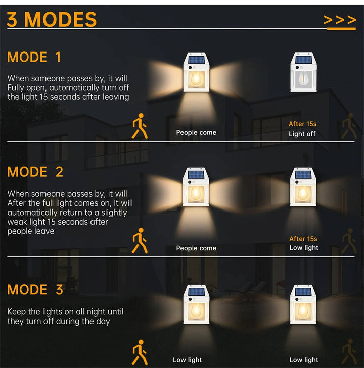 2 Set Solvägglampa Utomhus