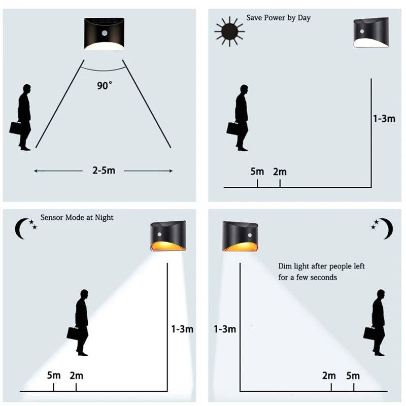 Staketlampa Trappbelysning Utomhus - Rörelsesensor