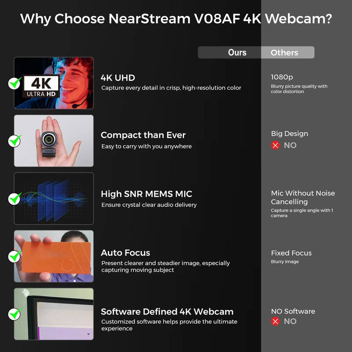 Webbkamera 4k 60fps