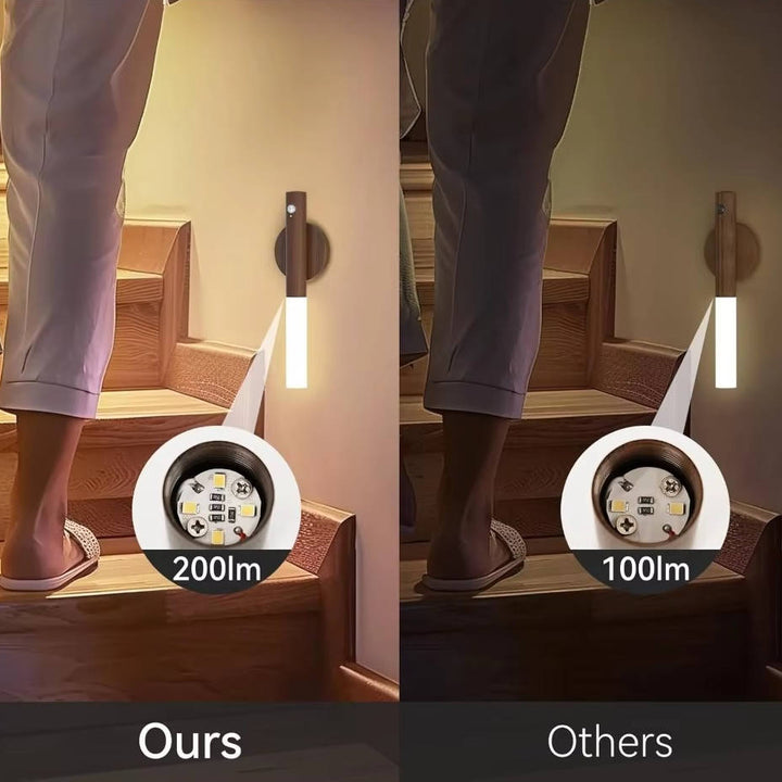 Plug-in rörelsesensor nattlampa för sovrum