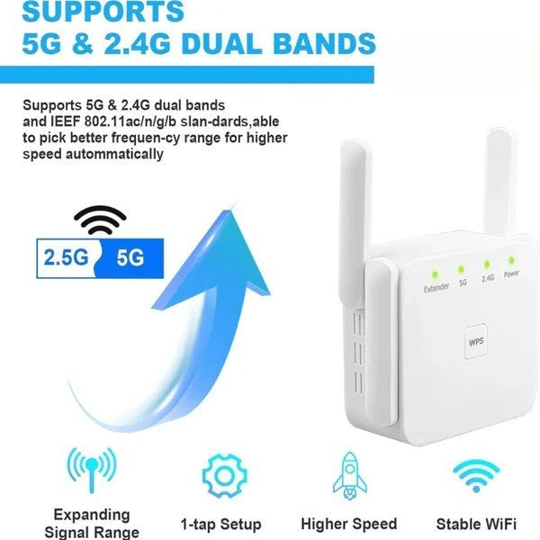 5G Dual-Band WiFi Förstärkare