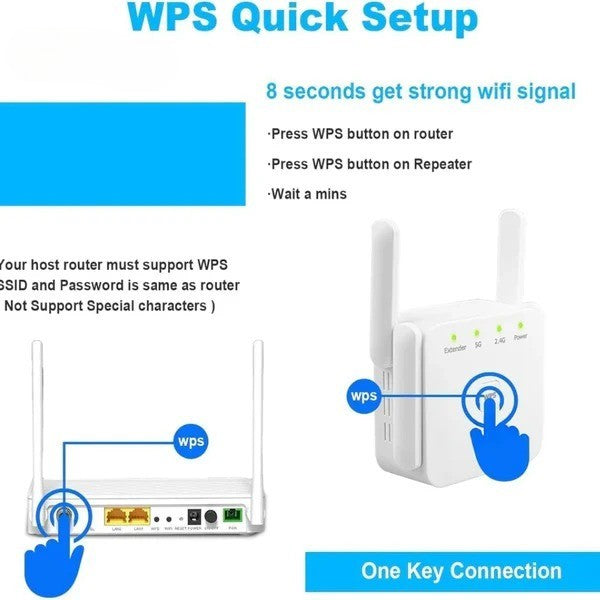 5G Dual-Band WiFi Förstärkare