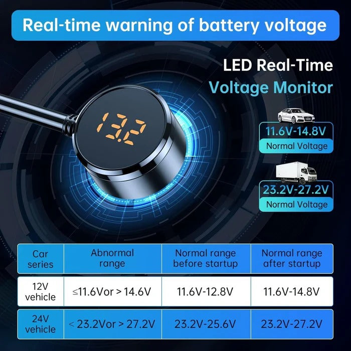 7-i-1 Bil Cigarette Lighter Adapter