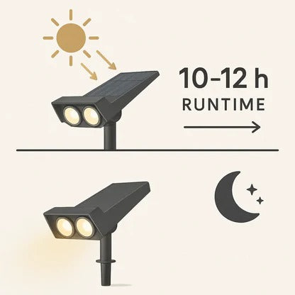 Solenergi LED Multi-Zoom Spot Light