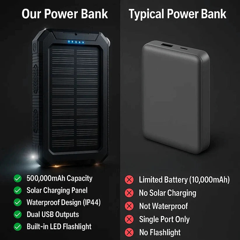 500000mAh Solcellsladdare Vattentät Power Bank Extern