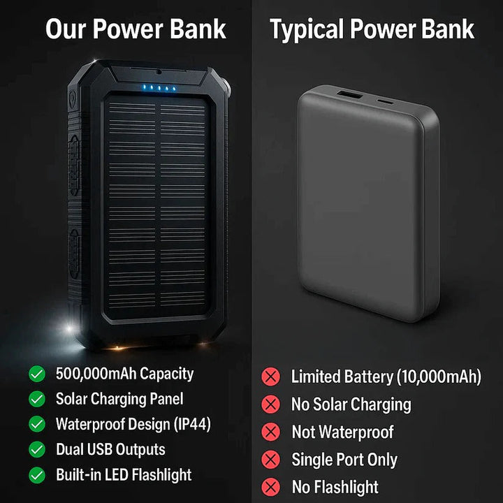 500000mAh Solcellsladdare Vattentät Power Bank Extern