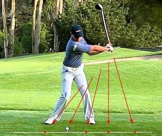Laser Golf Svinghjälp