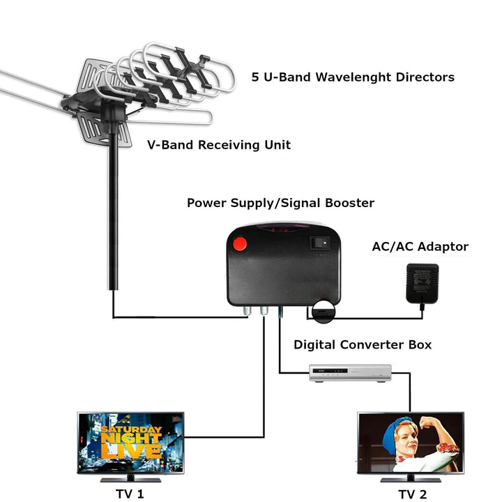 2025 Långdistans Digital Utomhus HD TV Antenn med Full 360 Graders Roterande Motor Gratis HD Kanaler